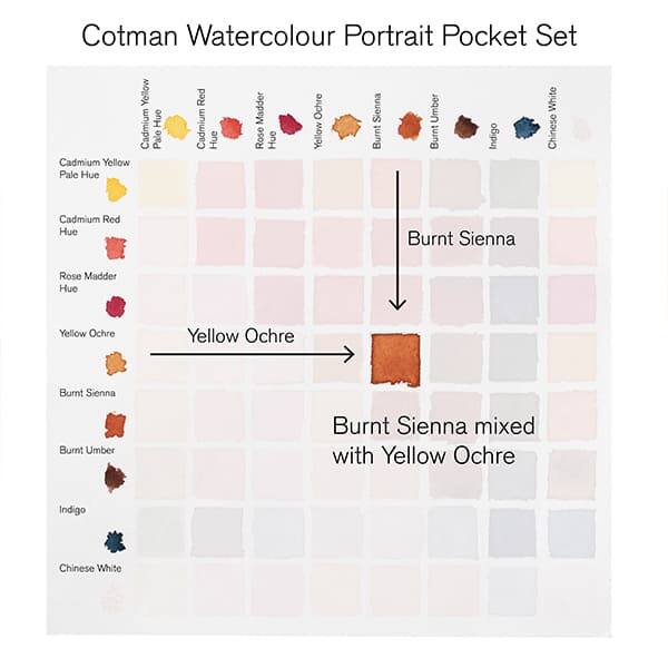 WINSOR&NEWTON COTMAN POCKET SET AKVARELLFESTÉK KÉSZLET, 8X1/2 SZILKE + ECSET - PORTRAIT WINSOR&NEWTON COTMAN POCKET SET AKVARELLFESTÉK KÉSZLET, 8X1/2 SZILKE + ECSET - PORTRAIT