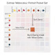 WINSOR&NEWTON COTMAN POCKET SET AKVARELLFESTÉK KÉSZLET, 8X1/2 SZILKE + ECSET - PORTRAIT WINSOR&NEWTON COTMAN POCKET SET AKVARELLFESTÉK KÉSZLET, 8X1/2 SZILKE + ECSET - PORTRAIT